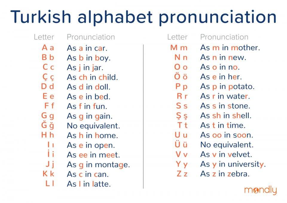 original turkish alphabet