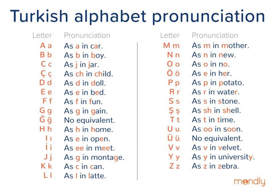 Ottoman Turkish language is the variety of the Turkish language. It  borrows, in all aspects, extensively from Arabic and Persian. It was  written in the Ottoman …