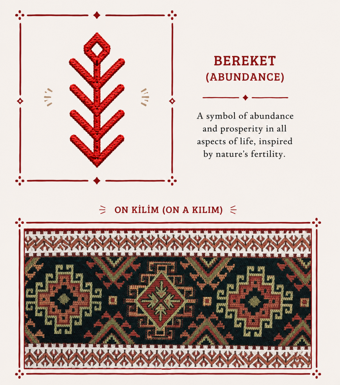 Infographic explaining the meaning of the Abundance motif in traditional Turkish kilims, with examples of each motif woven into authentic kilims.