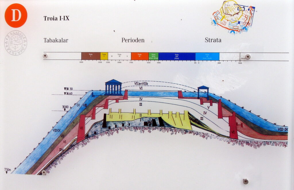 The archaeological layers of Hisarlık reveal nearly 4,000 years of continuous occupation, with each new civilization building upon the remains of those that came before.